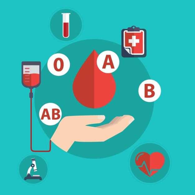 Группа крови 0 l и иммунный ответ